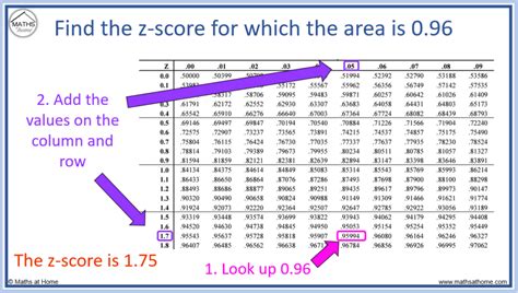 96 confidence level|confidence level calculator.